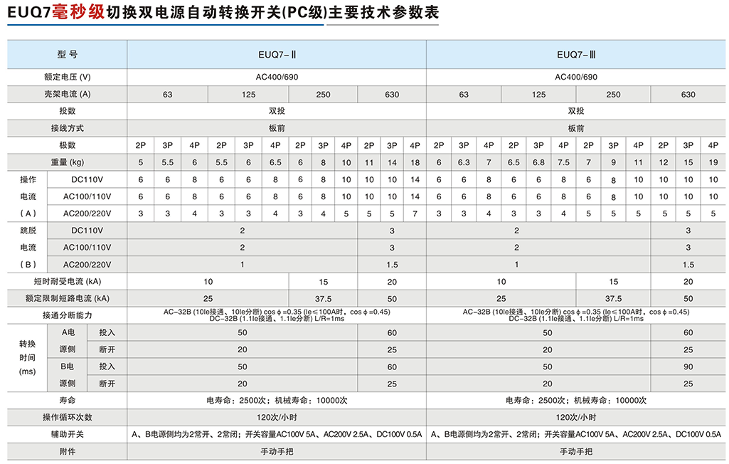 EUQ7毫秒級(jí)切換雙電源自動(dòng)轉(zhuǎn)換開(kāi)關(guān)（PC級(jí)）-3.png