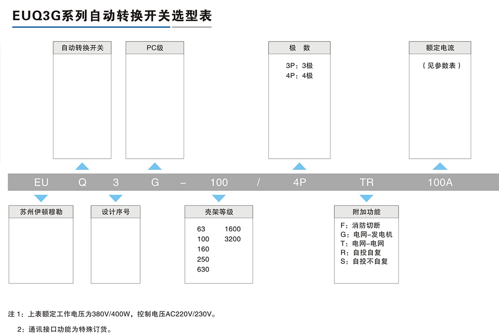 EUQ3G系列自動(dòng)轉(zhuǎn)換開(kāi)關(guān)-2.png