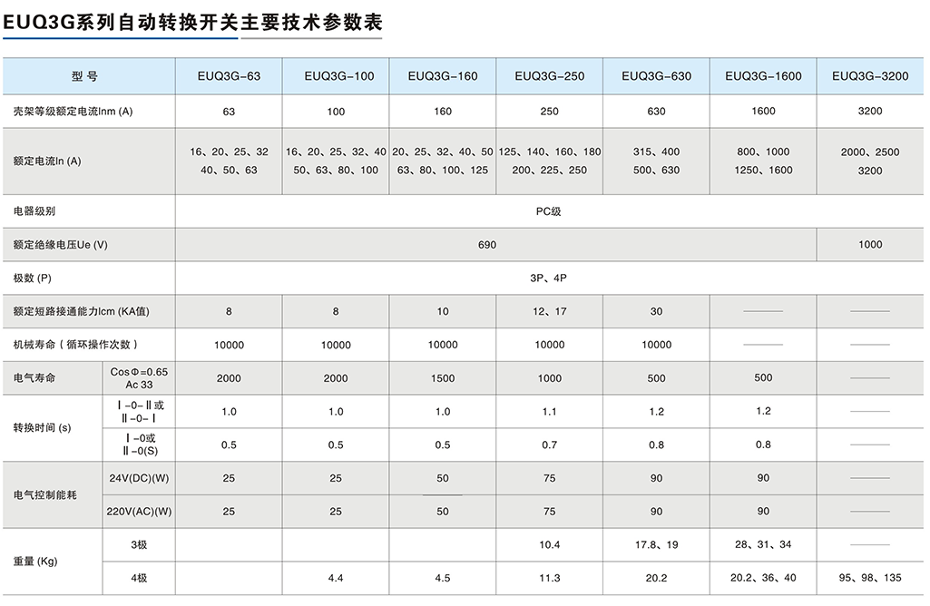 EUQ3G系列自動(dòng)轉(zhuǎn)換開(kāi)關(guān)-3.png